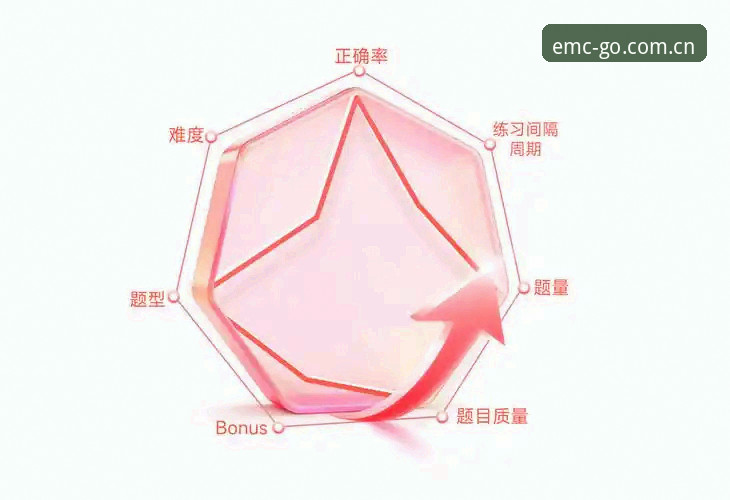 判断易倍体育靠谱与否的5个关键维度